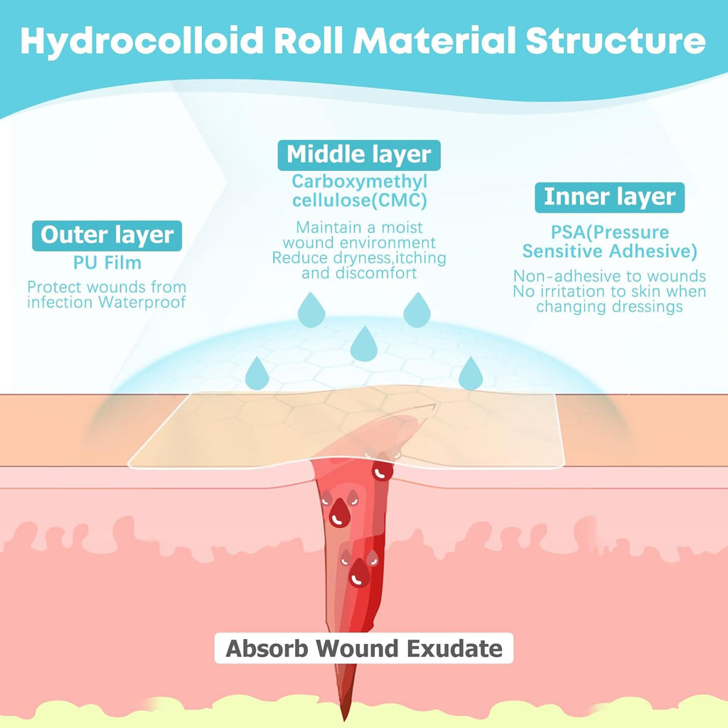 LIFARA Custom Hydrocolloid Bandage Roll™