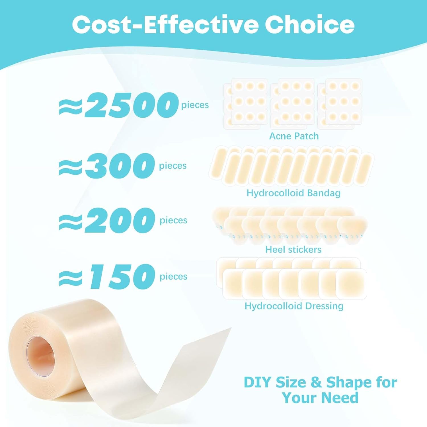 LIFARA Custom Hydrocolloid Bandage Roll™