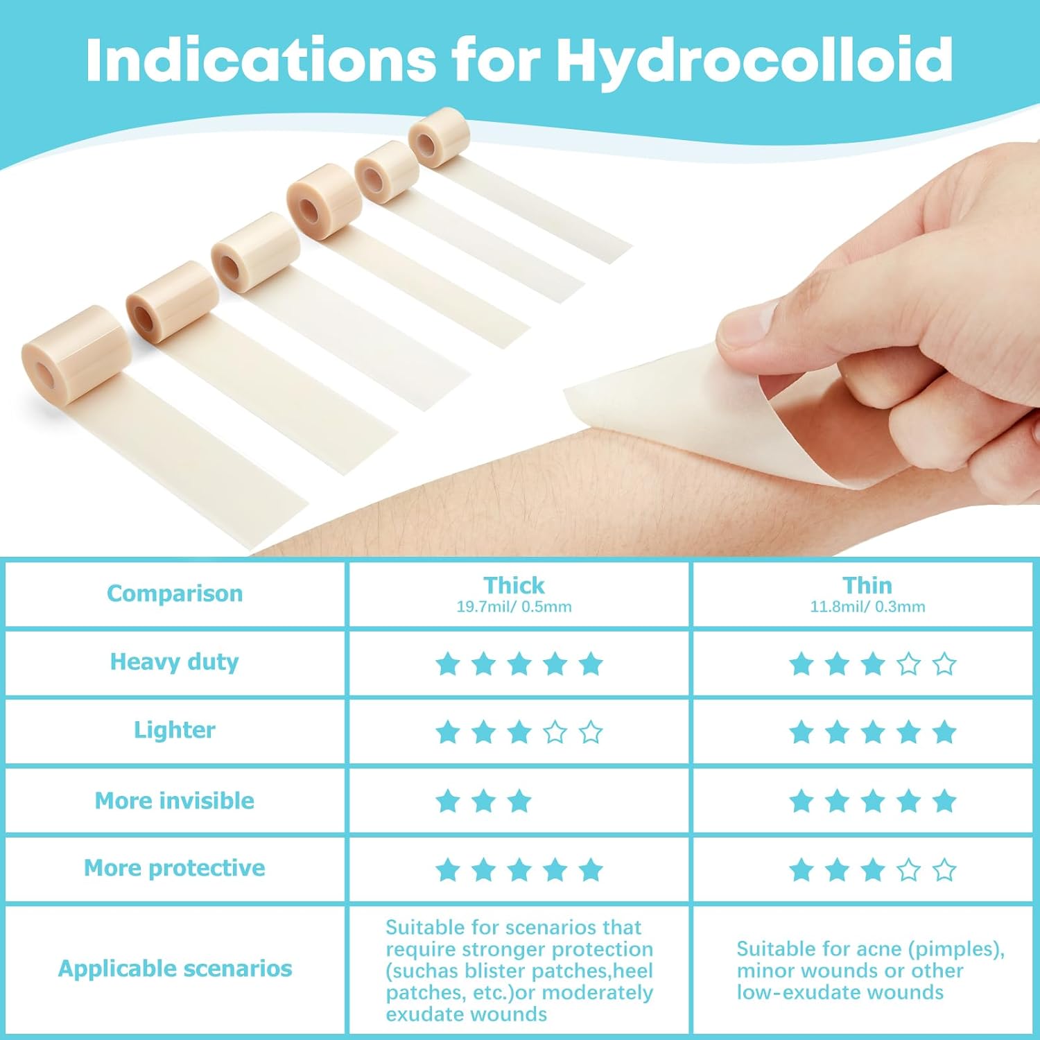 LIFARA Custom Hydrocolloid Bandage Roll™